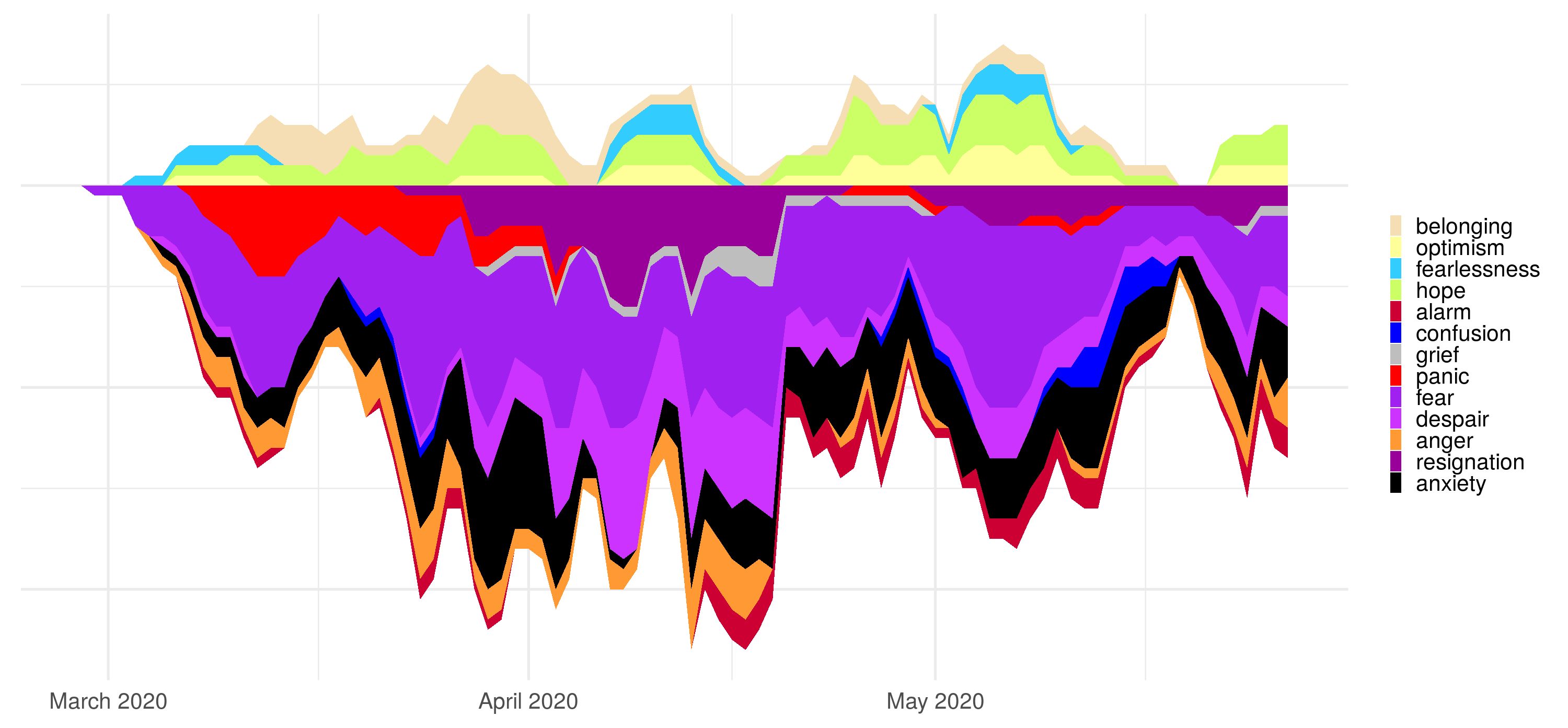 SIgSys UK Covid-19 Affect to 2020-05-27.png