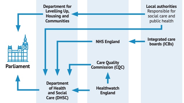 NHS Structure summary.jpg